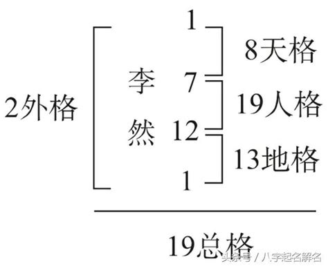 姓名外格怎麼算|姓名評分測試、名字筆畫五格三才測算